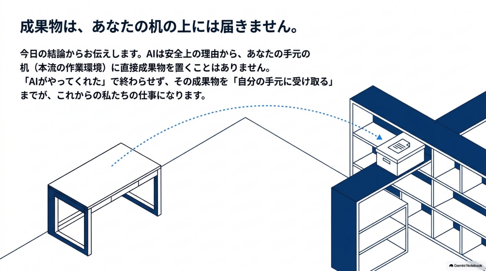 ページ2：成果物は机の上には届かない