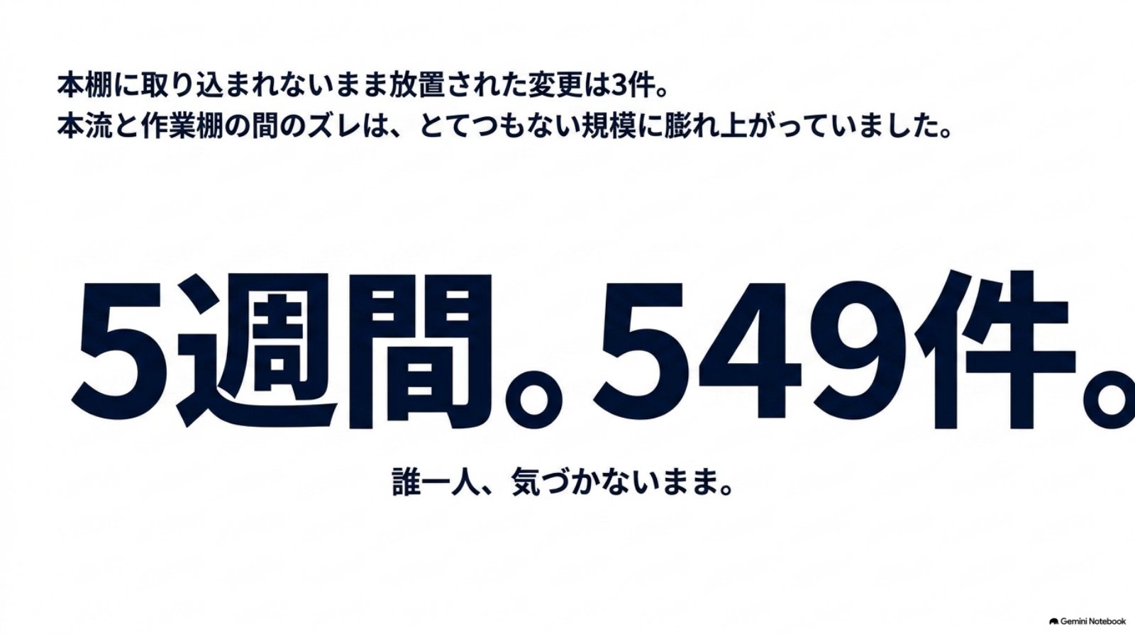 ページ7：5週間549件