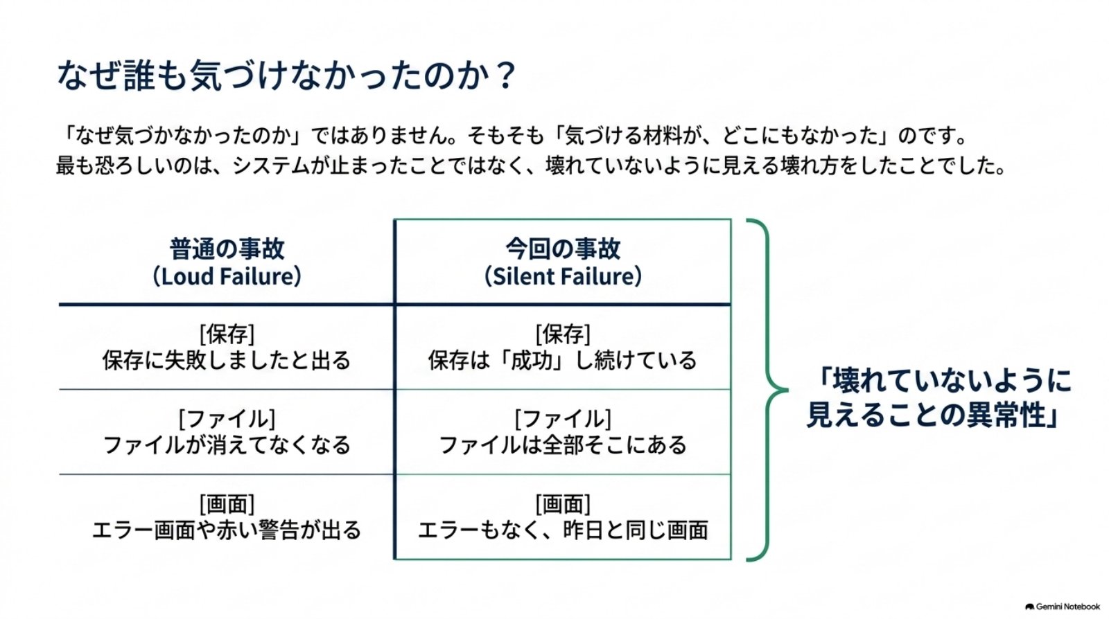 ページ8：普通の事故と今回の事故の対比