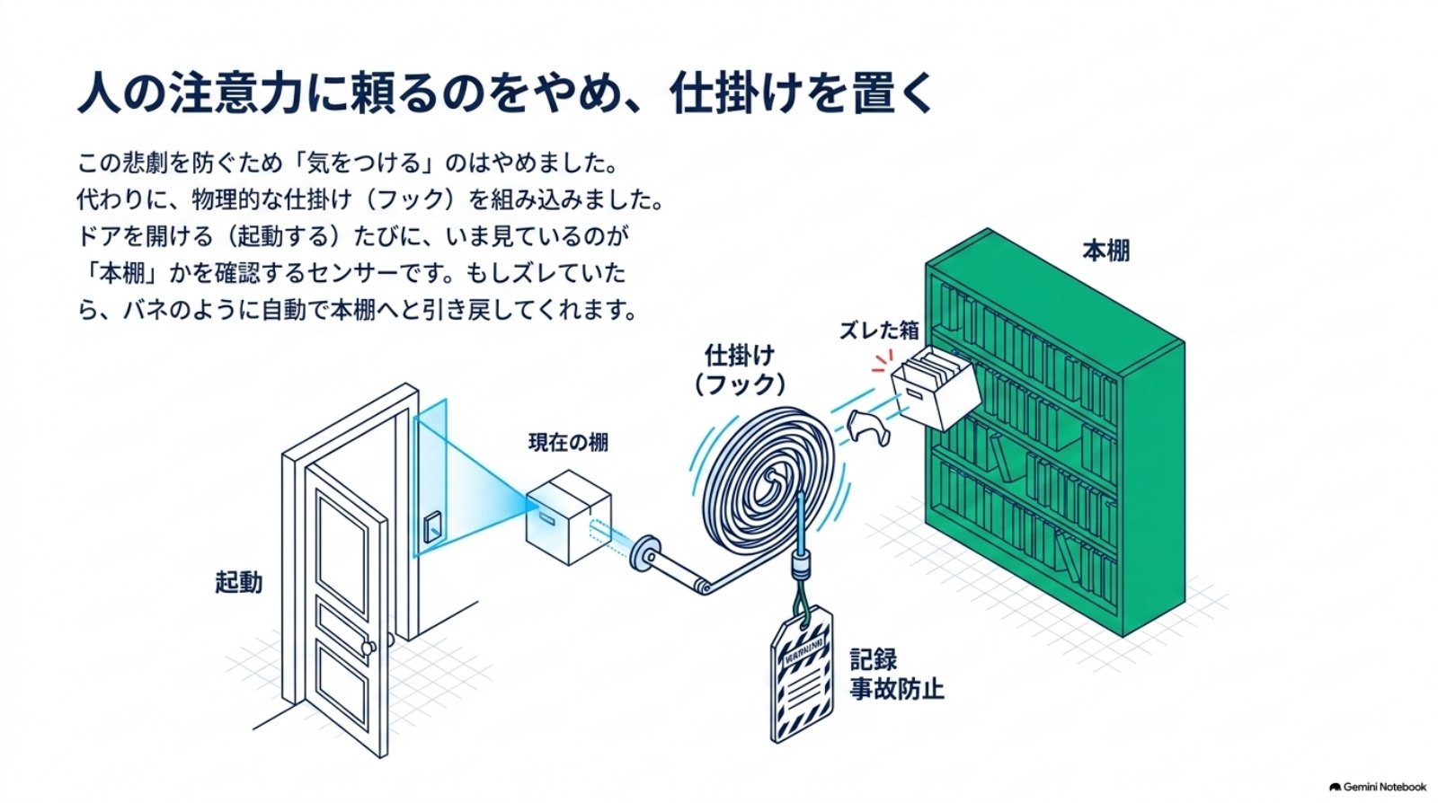 ページ9：仕掛けで防ぐ