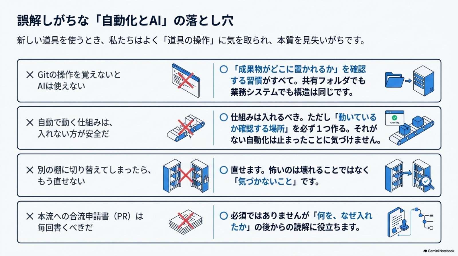 ページ12：自動化とAIの誤解